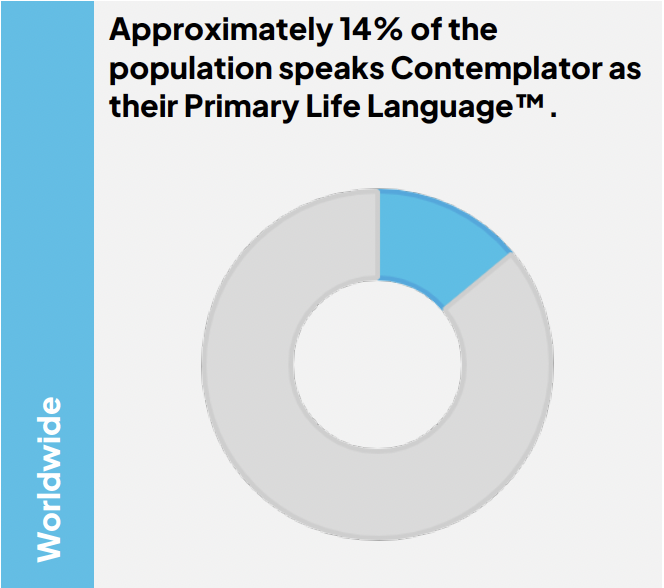 The Contemplator in the population