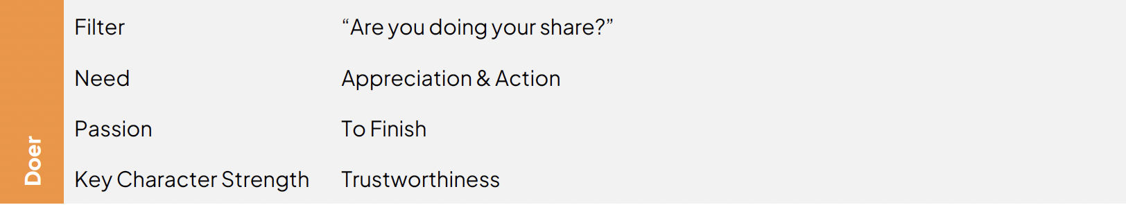 The Doer Keys for Success