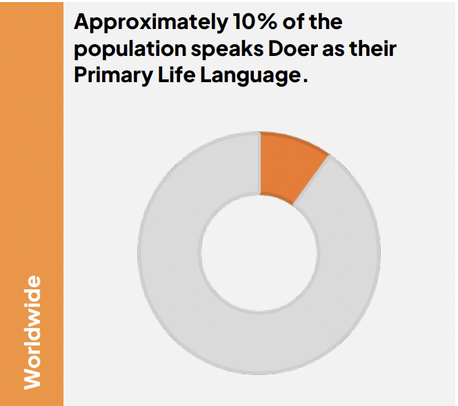 The Doer in the population