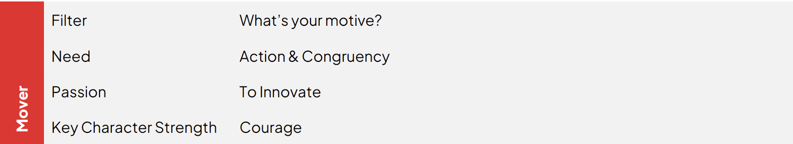 The Mover Keys for Success