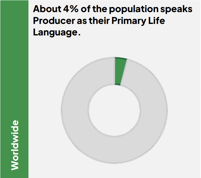 The Producer in the population