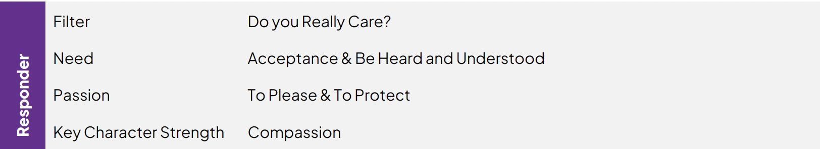 The Responder Keys for Success