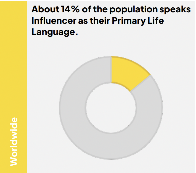 The Influencer in the population